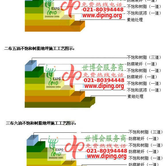 泰安不饱和树脂地坪，不饱和树脂防腐地坪,防腐蚀地坪施工厂家产品图2
